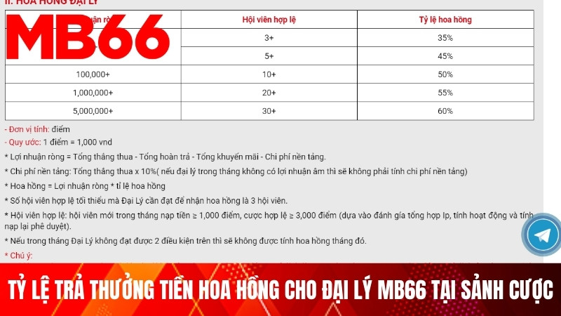 Phương thức thanh toán đa dạng khi làm đại lý MB66