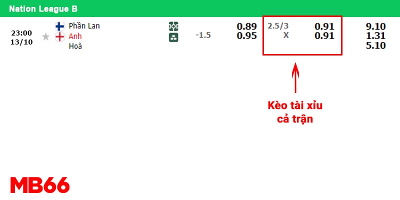 Bí kíp thắng kèo cược trên dưới